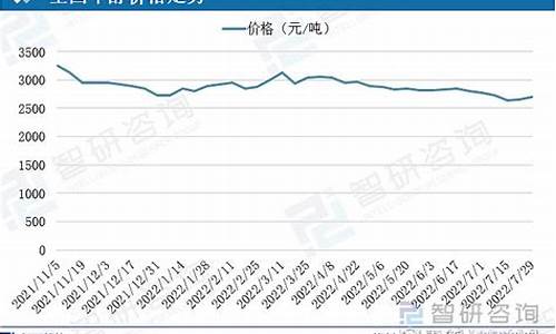 甲醇汽油价格多少一升_甲醇汽油价格温州