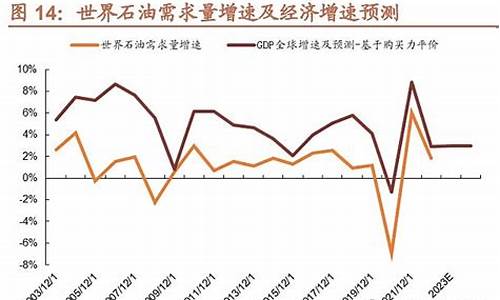 油价与煤价关系_油价和煤炭的关系