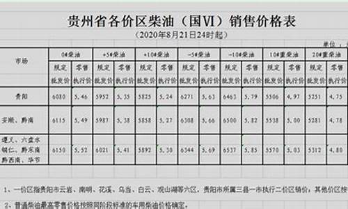 贵州油价调整最新消息92号_贵州最新油价发布