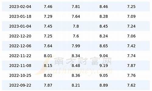 深圳今日油价92号汽油_深圳今日92油价多少钱一升