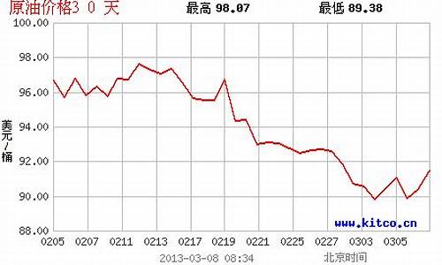 哈密今日油价调整最新消息_哈密今日油价