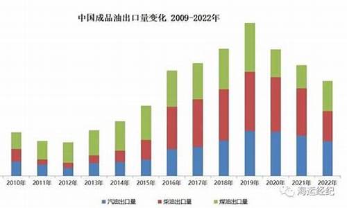 2008年汽油价格多少钱一升_08年汽油出口总量