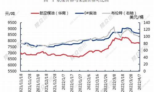 2011年航空煤油价格_2019年航空煤油价格