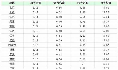 浙江今日油价98号汽油_浙江今日油价98号汽油