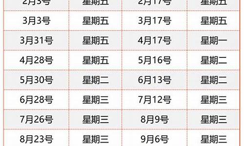 长沙最新油价调整最新消息_长沙最新油价