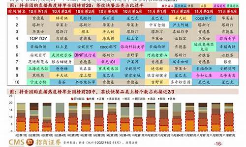 21年3月油价_21年3月份油价