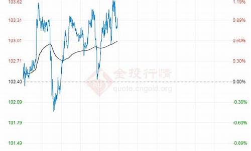 原油价格今日价格走势_原油价格今日原油价格行情