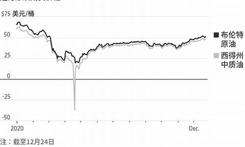 2020年油价暴跌原因_2020油价下跌的主要原因