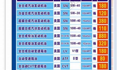 车用润滑油价格表_车用润滑油基础知识