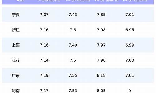 6月份油价调整最新消息查询_6月份油价调整最新消息查询